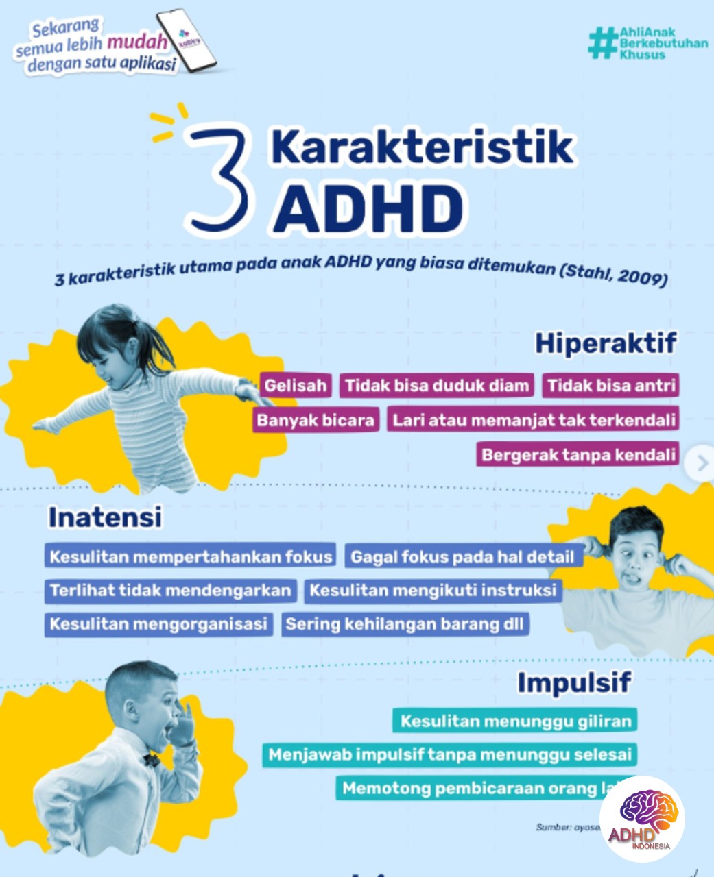 Jenis-Jenis ADHD dan Karakteristik Anak di Kabupaten Konawe Kepulauan