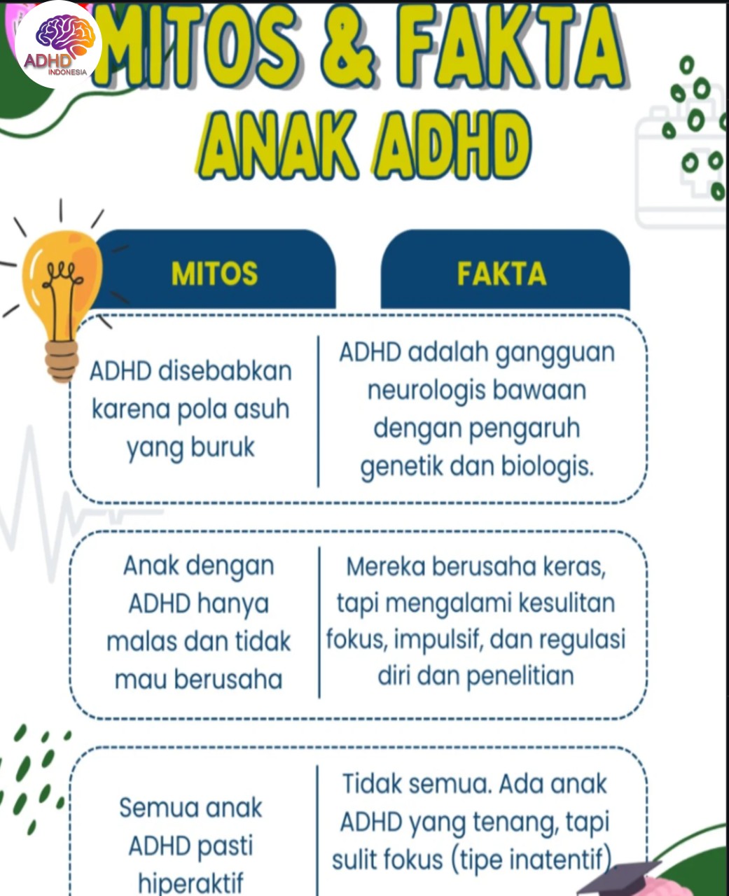 Mitos dan Fakta Seputar ADHD yang Beredar di Kabupaten Konawe Kepulauan